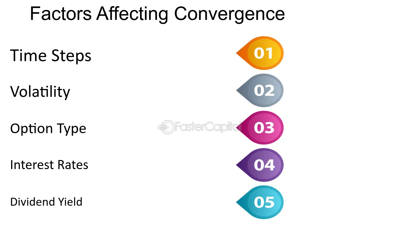 Factors Affecting Convergence - Convergence analysis: Assessing Accuracy and Efficiency of Binomial Trees